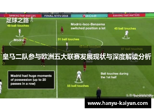 皇马二队参与欧洲五大联赛发展现状与深度解读分析