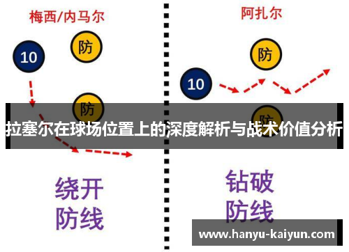 拉塞尔在球场位置上的深度解析与战术价值分析