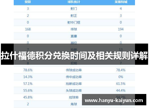 拉什福德积分兑换时间及相关规则详解