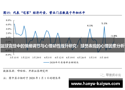 篮球竞技中的情绪调节与心理韧性提升研究：球员表现的心理因素分析