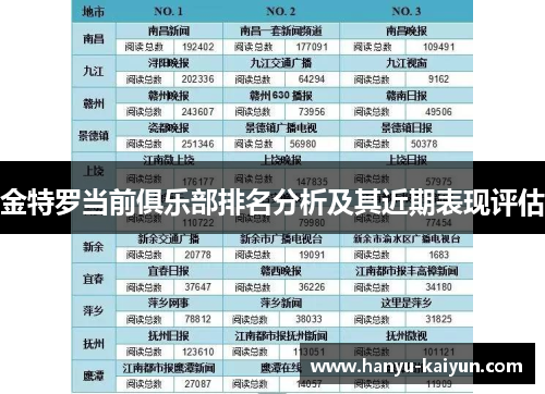 金特罗当前俱乐部排名分析及其近期表现评估