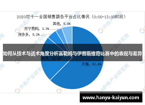 如何从技术与战术角度分析富勒姆与伊普斯维奇比赛中的表现与差异