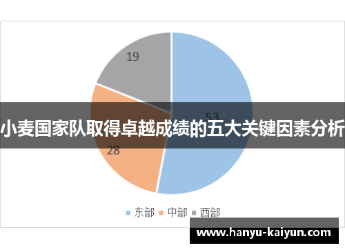 小麦国家队取得卓越成绩的五大关键因素分析