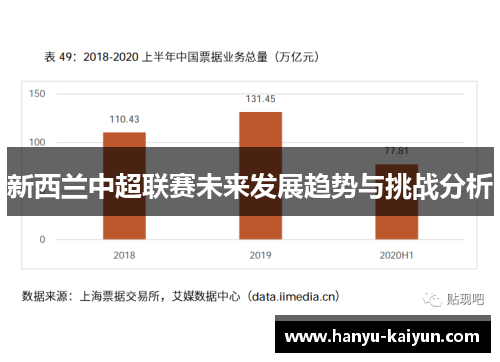新西兰中超联赛未来发展趋势与挑战分析 新西兰中超联赛未来发展趋势与挑战分析