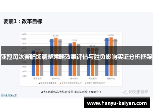 亚冠淘汰赛临场调整策略效果评估与胜负影响实证分析框架