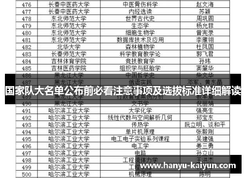 国家队大名单公布前必看注意事项及选拔标准详细解读